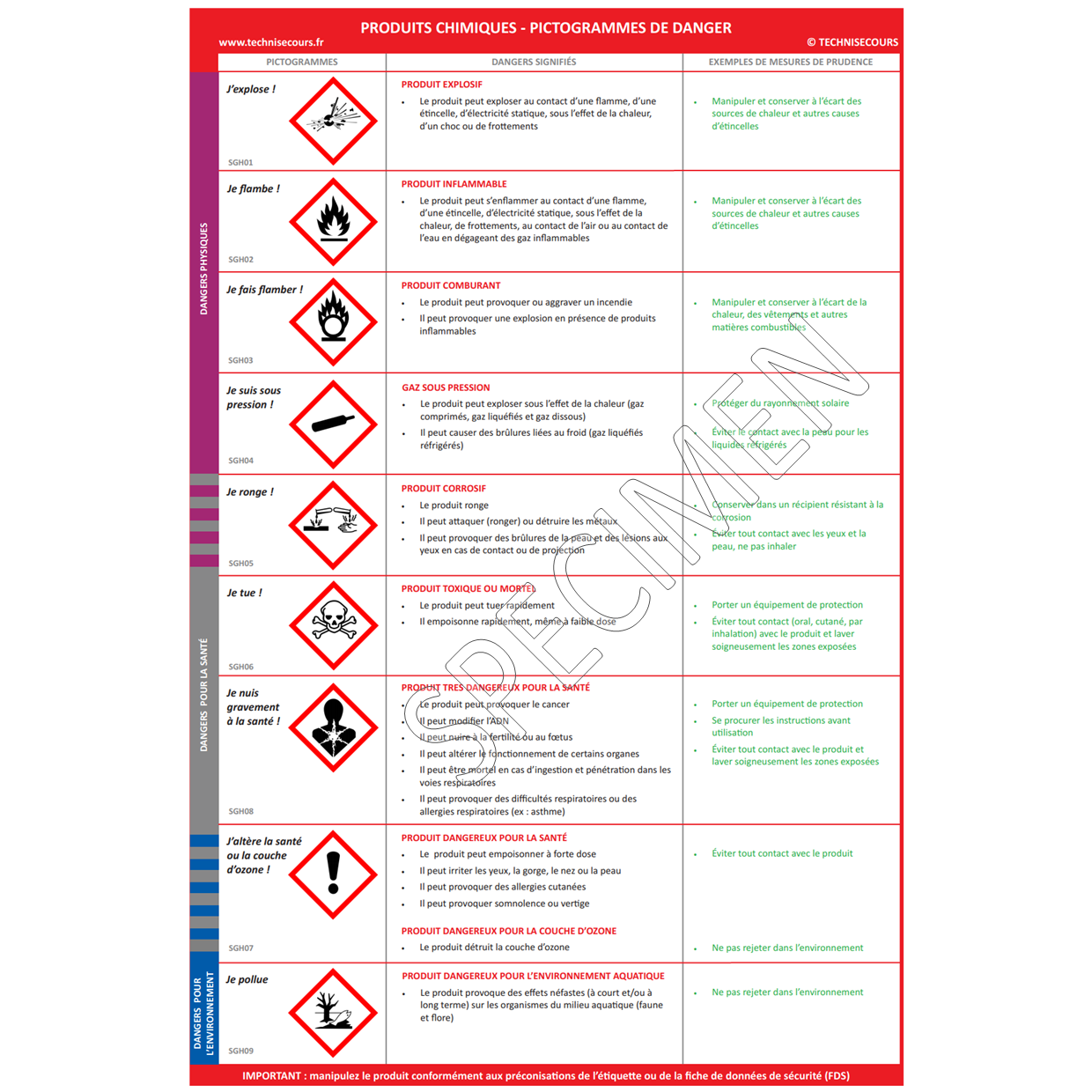 Panneau affichage symboles danger sgh produits chimiques 1