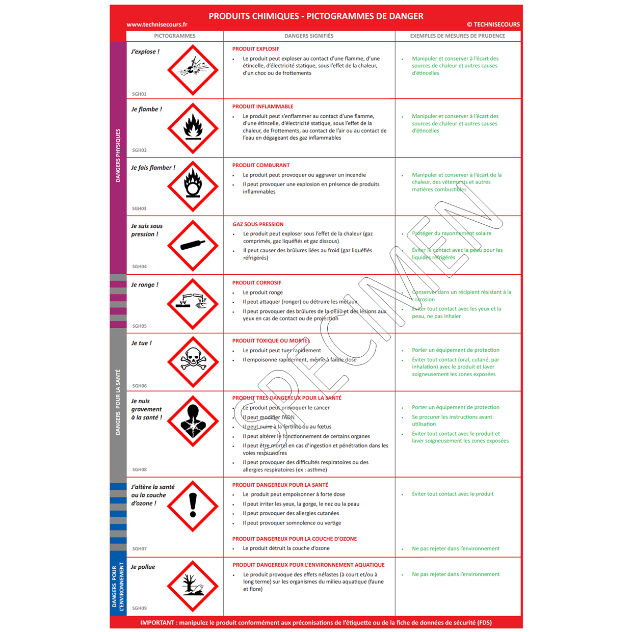 pictogrammes de danger produits chimiques – les pictogrammes de danger ...