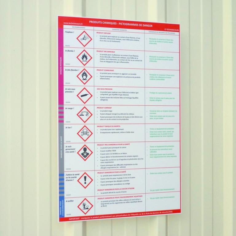Panneau affichage symboles danger sgh produits chimiques 3