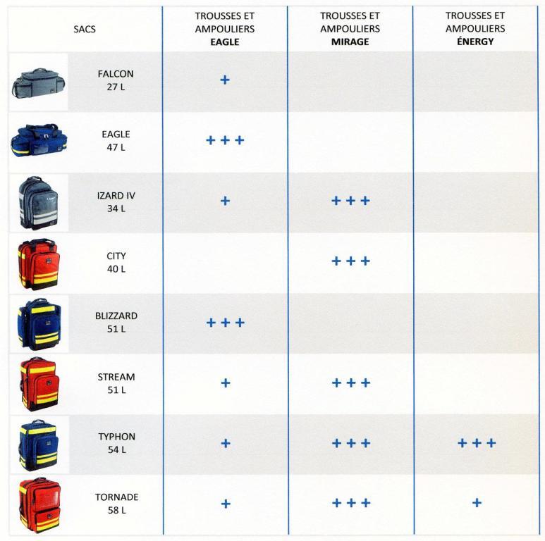 SAC MEDICAL EAGLE BAGHEERA®