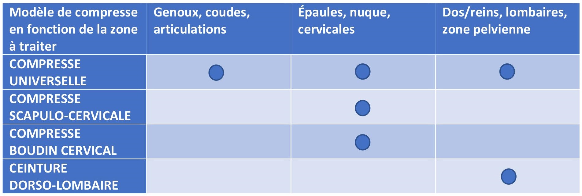 Tableau d affectation compresses